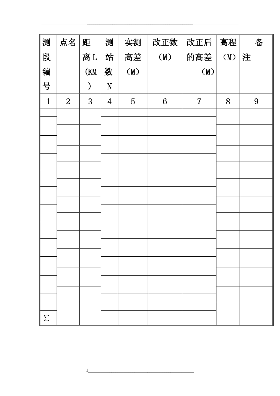 闭合导线水准测量成果计算表.doc_第1页