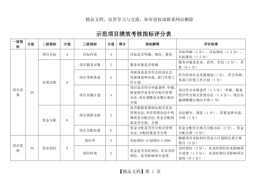 示范项目绩效考核指标评分表.doc_第1页