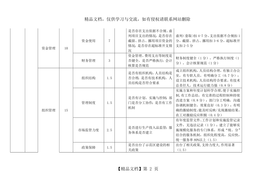 示范项目绩效考核指标评分表.doc_第2页