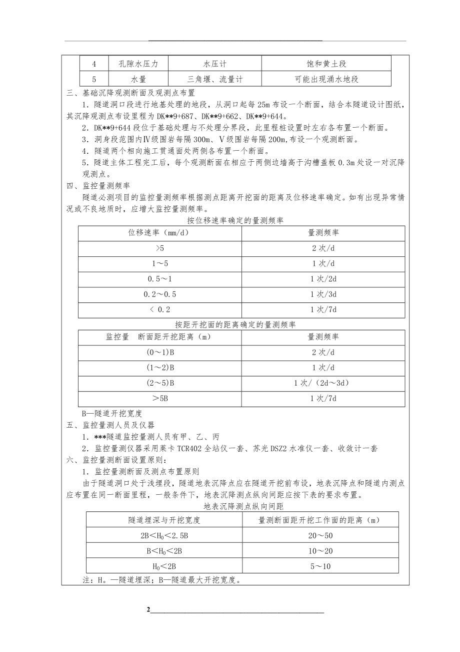 隧道监控量测(标准).doc_第2页