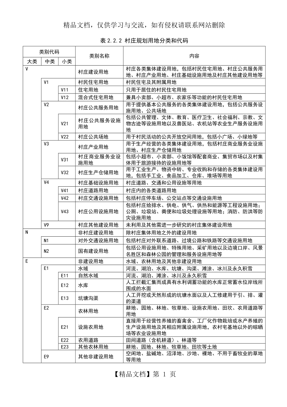 村庄规划用地分类指南.07.11.docx_第2页