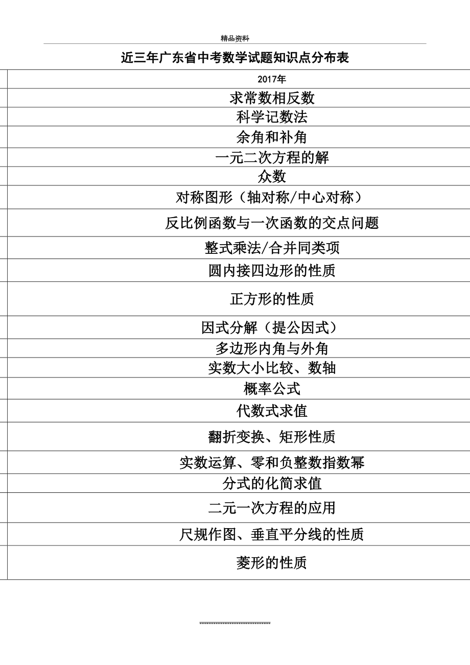 最新()近三年广东省中考数学试题知识点分布表.doc_第2页