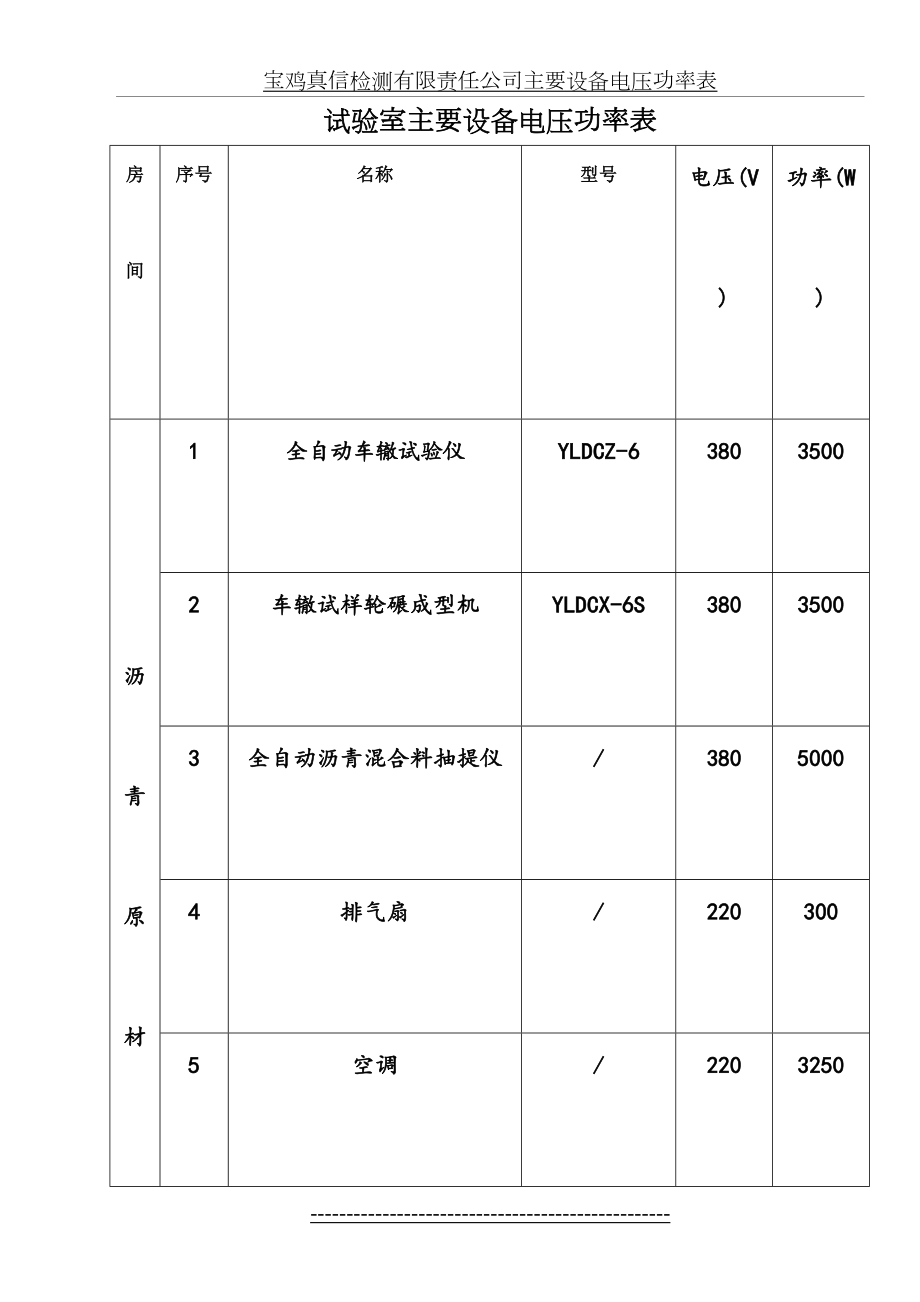 试验室主要设备电压功率表.doc_第2页