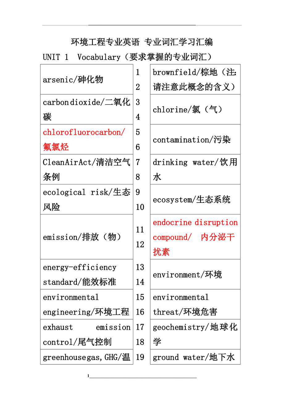 环境工程专业英语--各单元要求掌握的专业词汇.doc_第1页