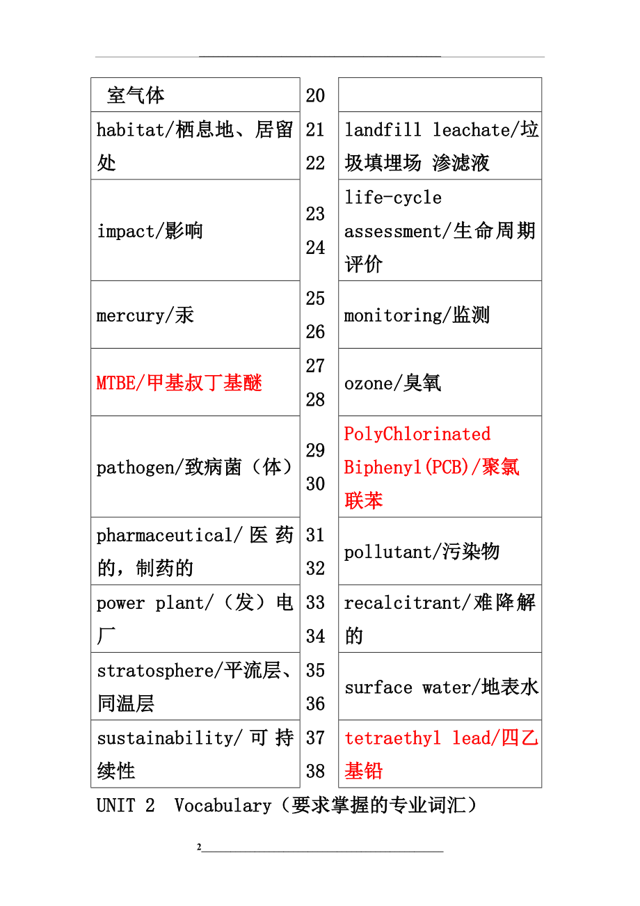 环境工程专业英语--各单元要求掌握的专业词汇.doc_第2页