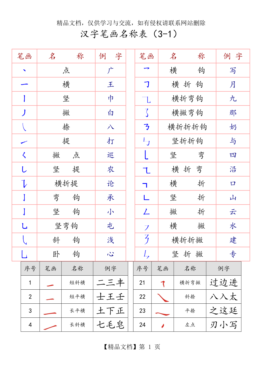 最全汉字笔画名称表(楷体描红).doc_第1页