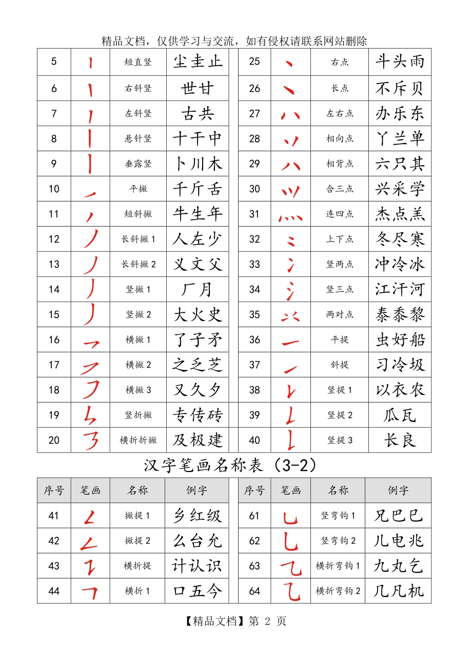 最全汉字笔画名称表(楷体描红).doc_第2页