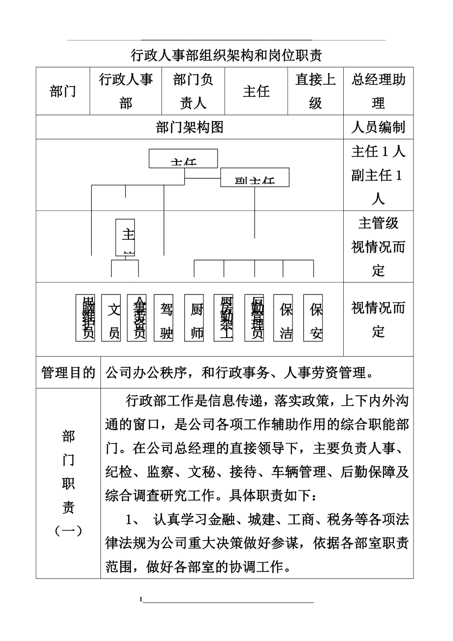 行政部部门组织架构及岗位职责.docx_第1页