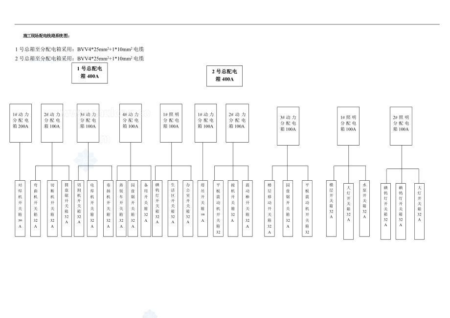 电气施工组织设计 配电线路系统图.docx_第1页
