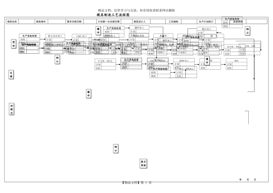 模具生产工艺流程图.doc_第1页