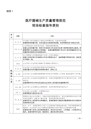 医疗器械生产质量管理规范--现场检查指导原则.docx