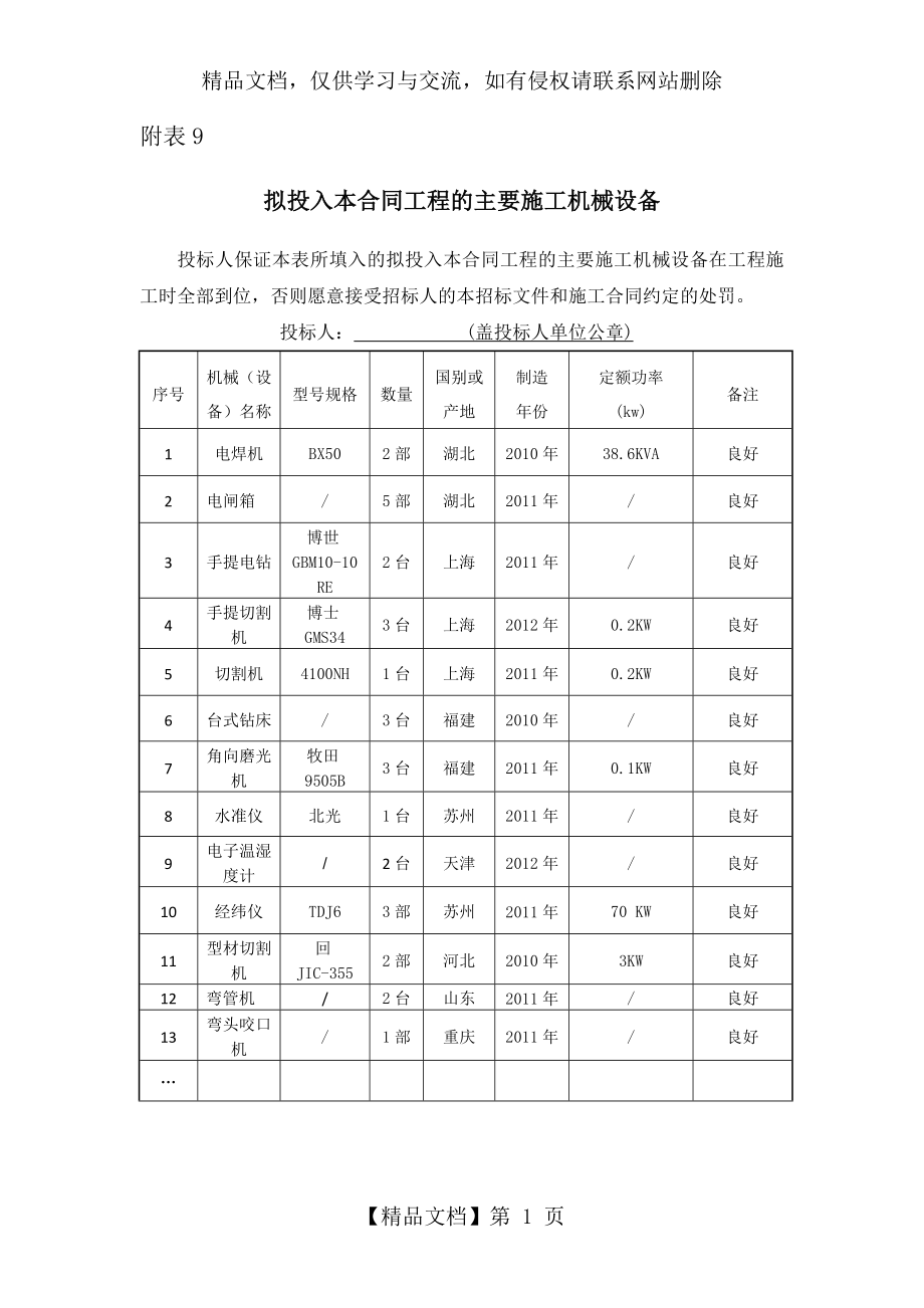 照明工程主要施工机械设备.doc_第1页