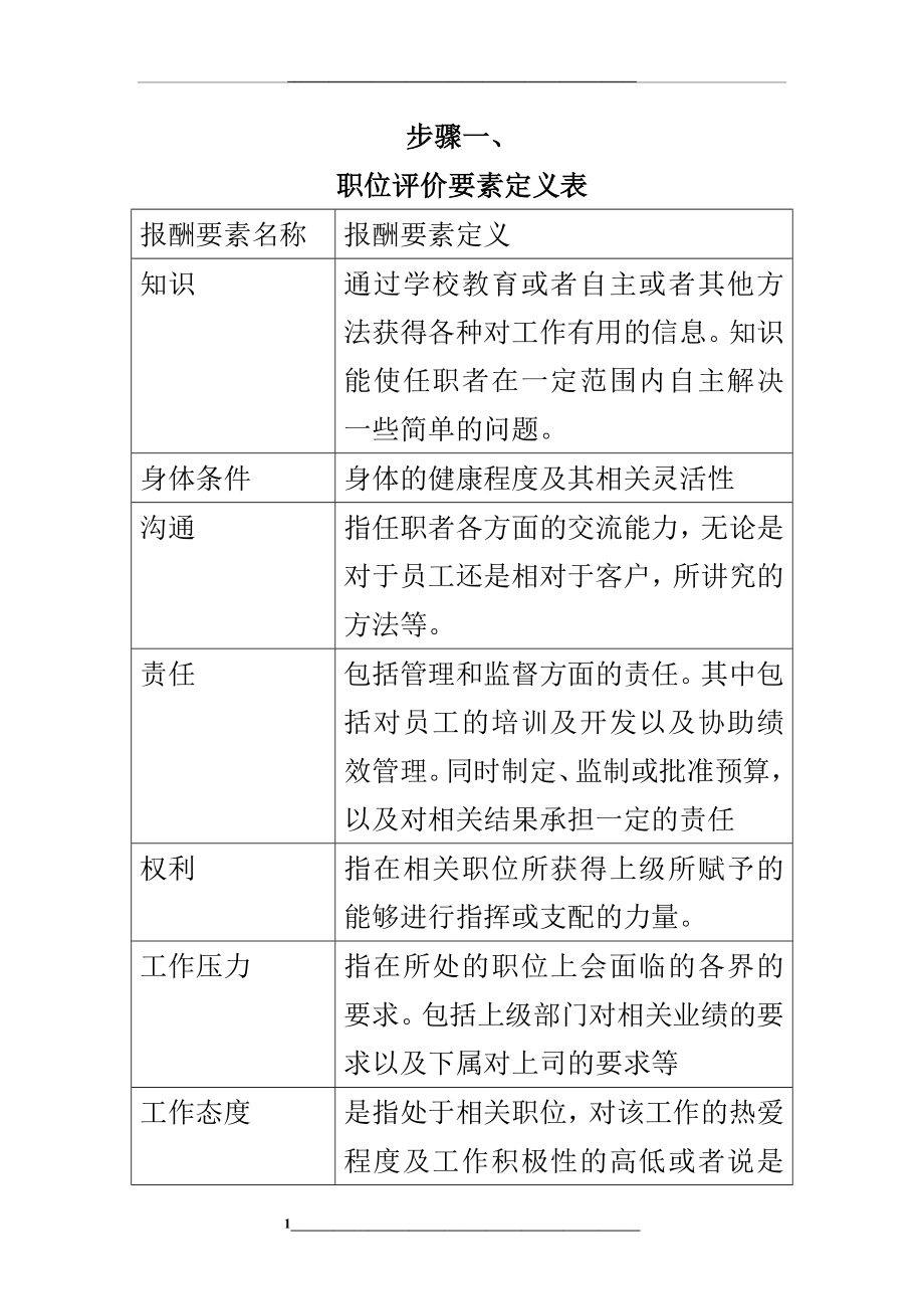 职位分析方法之要素计点法(完整步骤).doc_第1页