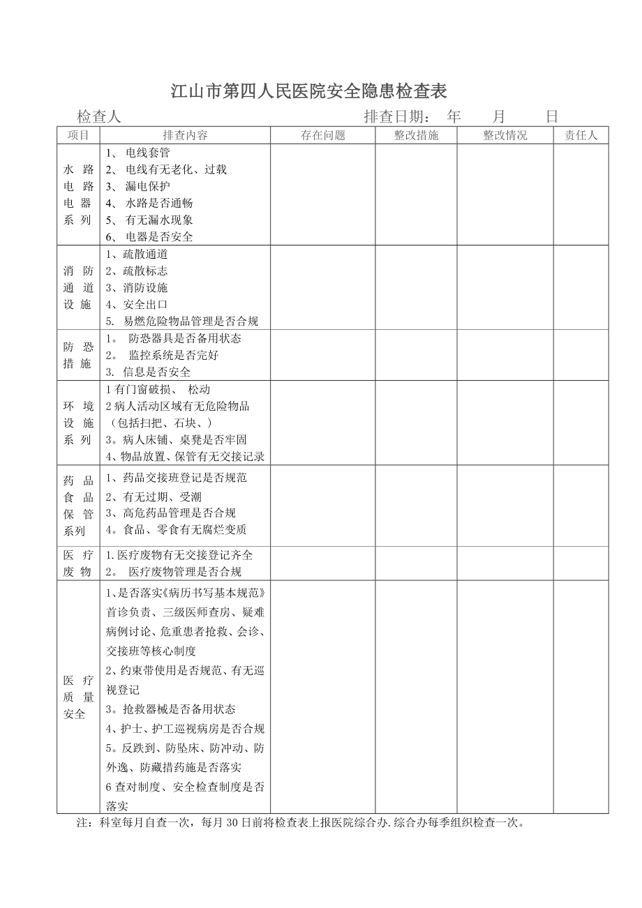 医疗卫生系统安全隐患排查表[1].doc_第1页