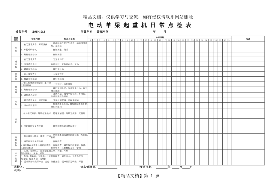 电动单梁起重机日常点检表.doc_第1页