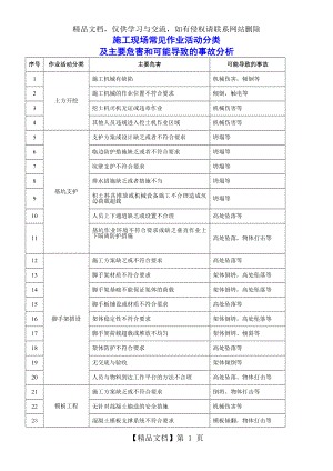 施工现场常见作业活动分类及主要危害和可能导致的事故分析.doc