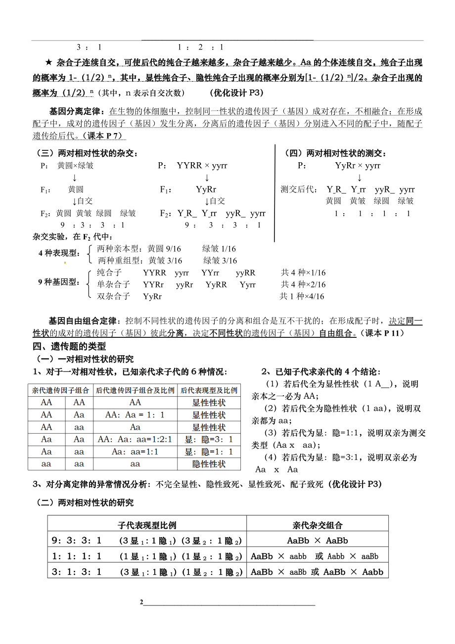 高中生物人教版--必修二--第一章--知识点总结.doc_第2页