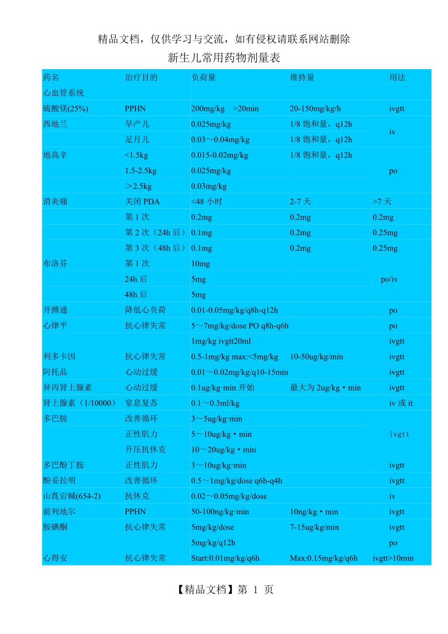 新生儿常用药物剂量表.doc_第1页