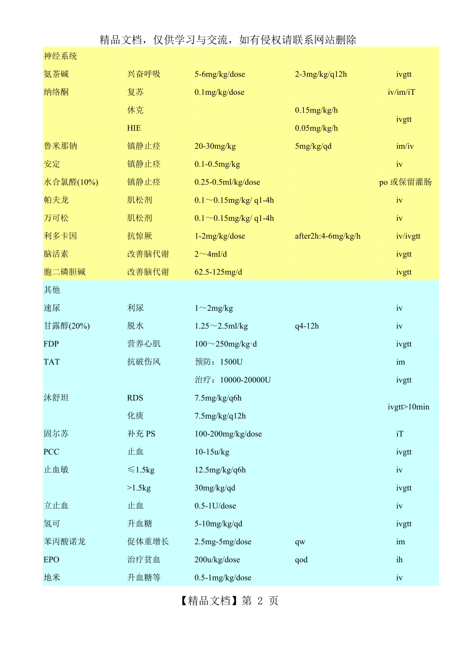 新生儿常用药物剂量表.doc_第2页