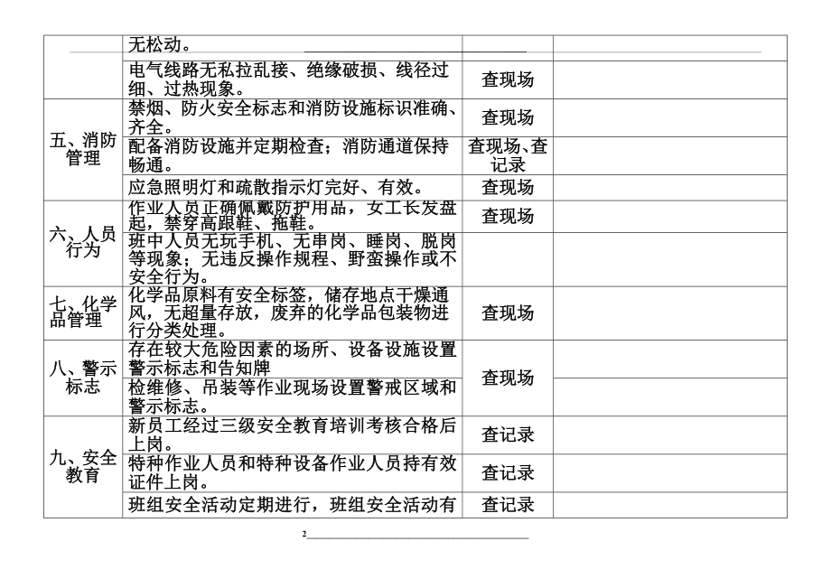 车间隐患排查表.docx_第2页