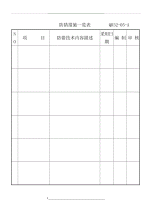 防错措施一览表.doc