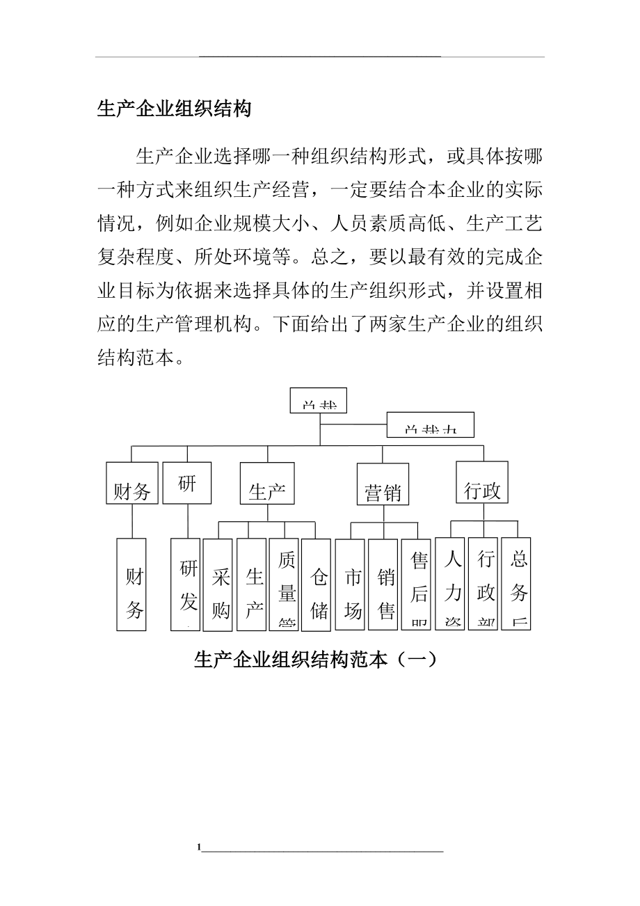 生产型企业组织结构图模板.doc_第1页