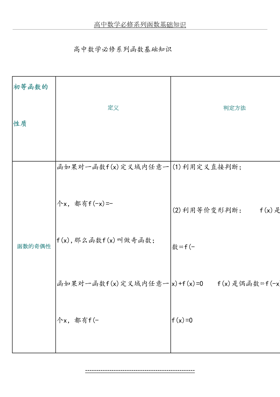 高中数学必修系列函数基础知识.doc_第2页