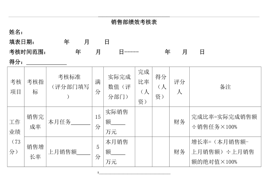 销售人员绩效考核记录表.doc_第1页