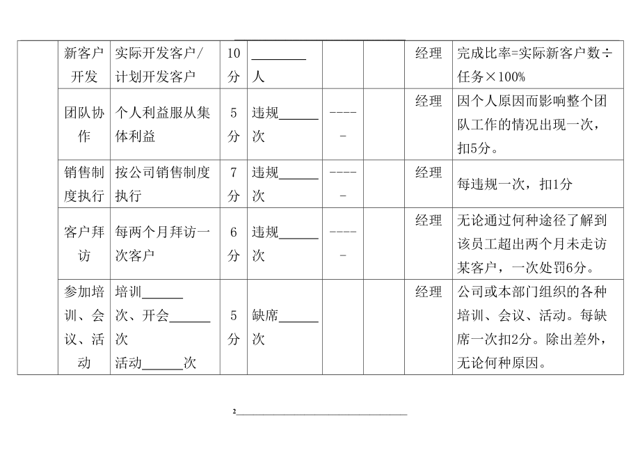 销售人员绩效考核记录表.doc_第2页