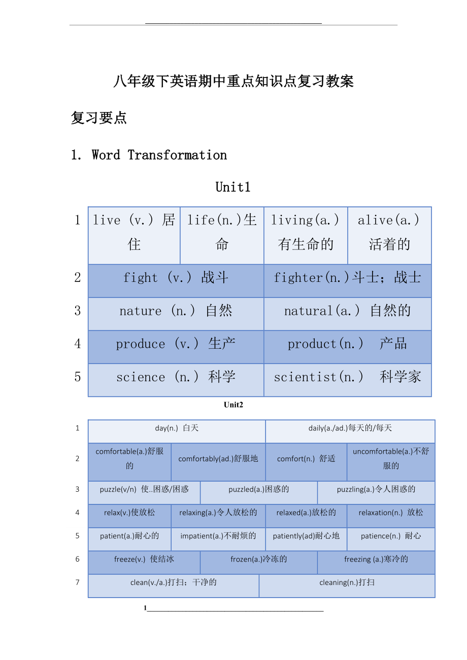 牛津上海版八年级下册英语期中重点知识点复习.docx_第1页