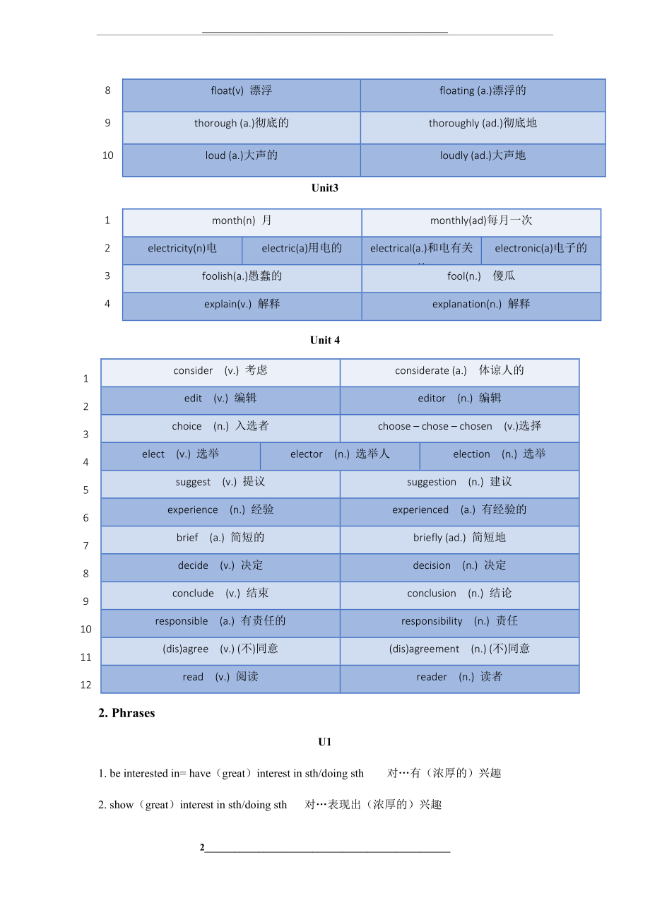 牛津上海版八年级下册英语期中重点知识点复习.docx_第2页