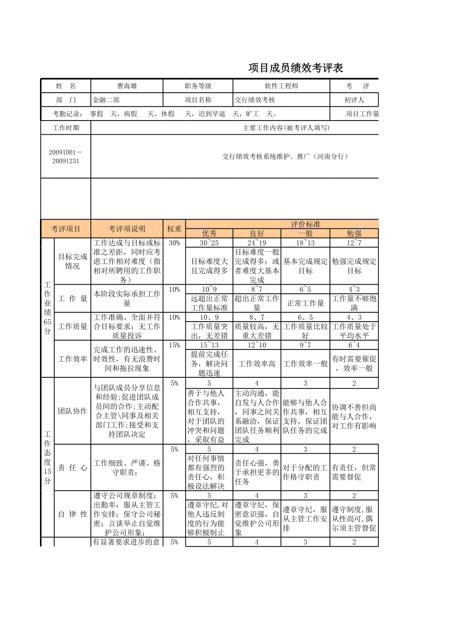 HR-IT公司员工绩效考核表.xls_第1页