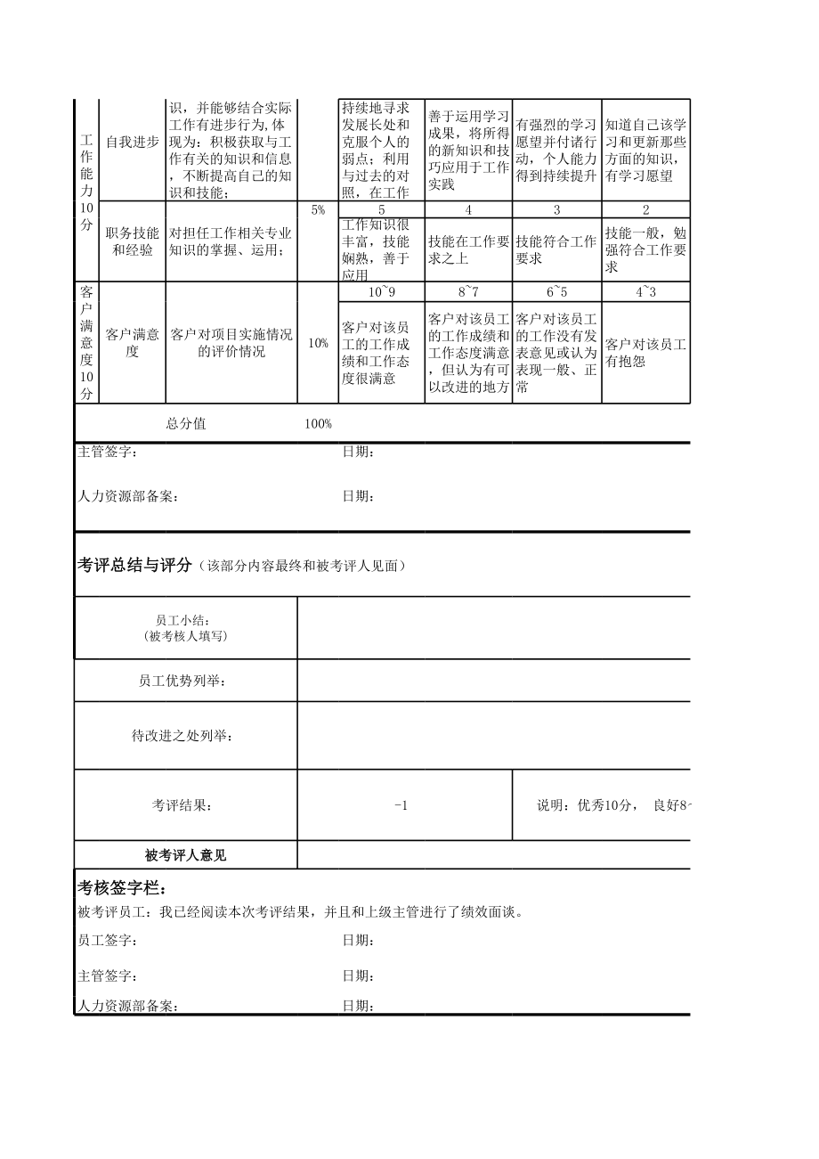 HR-IT公司员工绩效考核表.xls_第2页