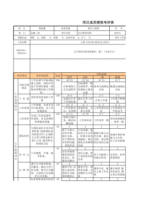 HR-IT公司员工绩效考核表.xls