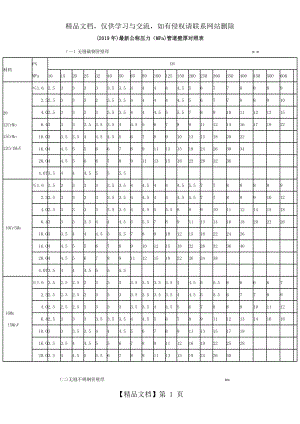 最新公称压力(MPa)管道壁厚对照表.doc