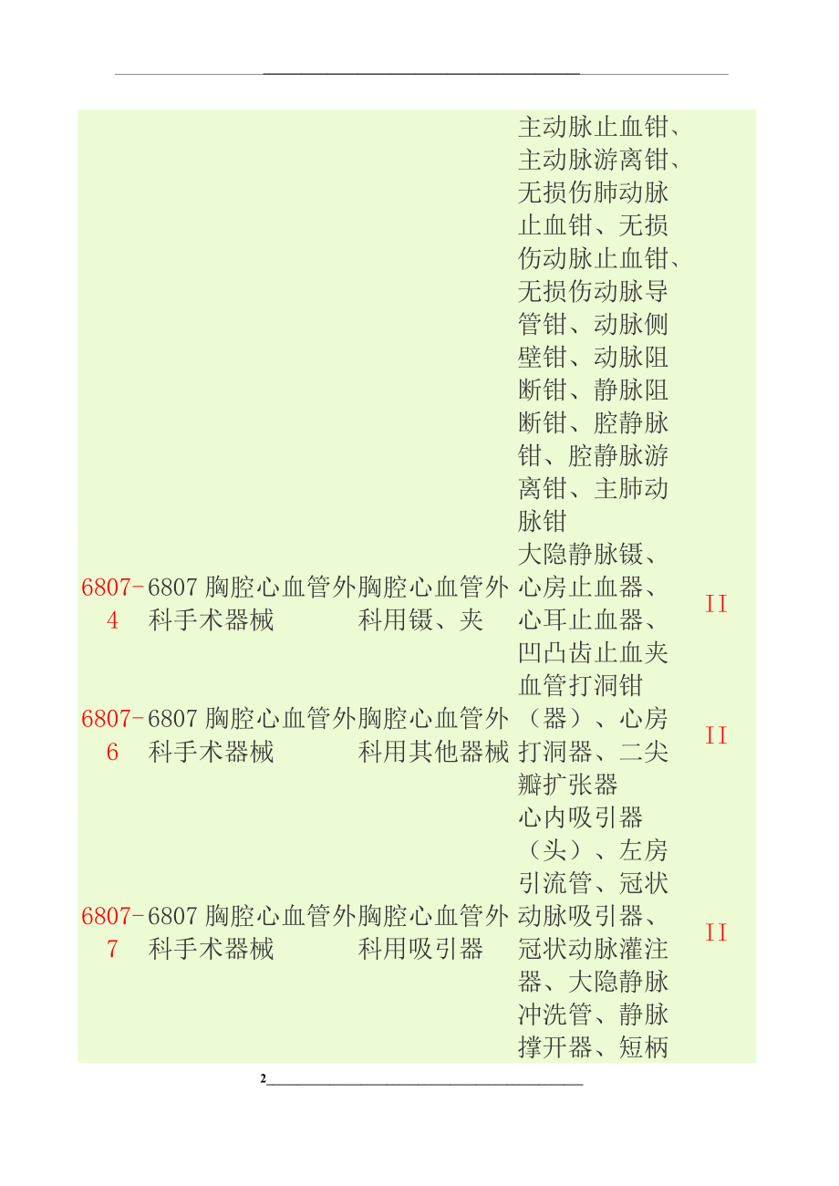 第二类医疗器械分类目录.doc_第2页