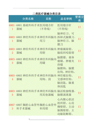 第二类医疗器械分类目录.doc