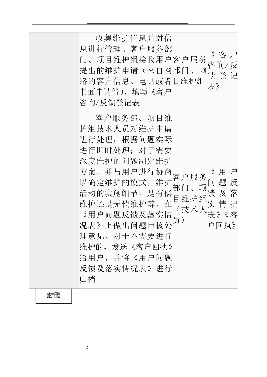 软件项目售后服务与培训方案.docx_第2页