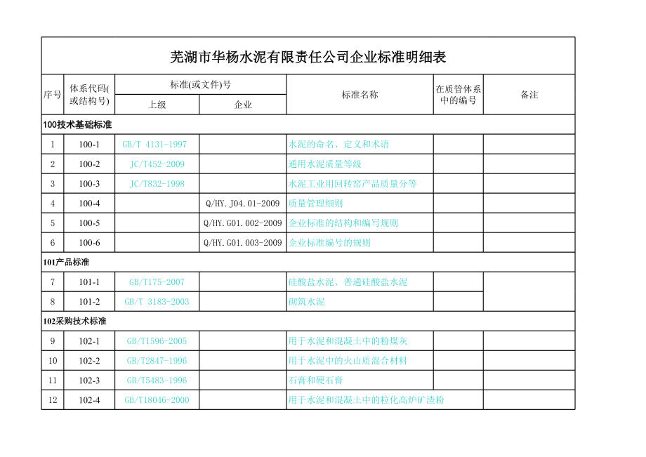 华杨水泥体系 华杨企业标准明细表.xls_第1页