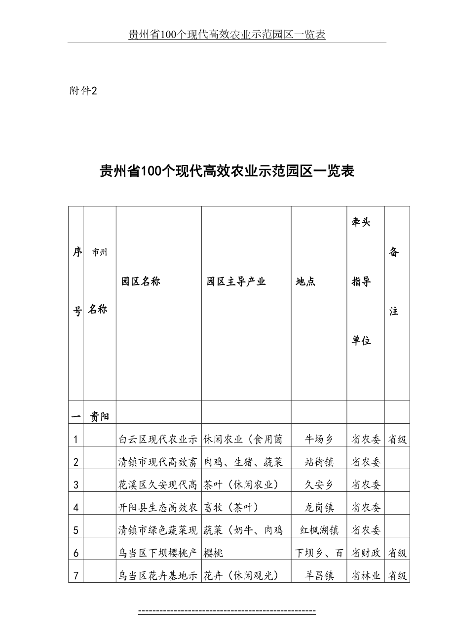 贵州省100个现代高效农业示范园区一览表.doc_第2页