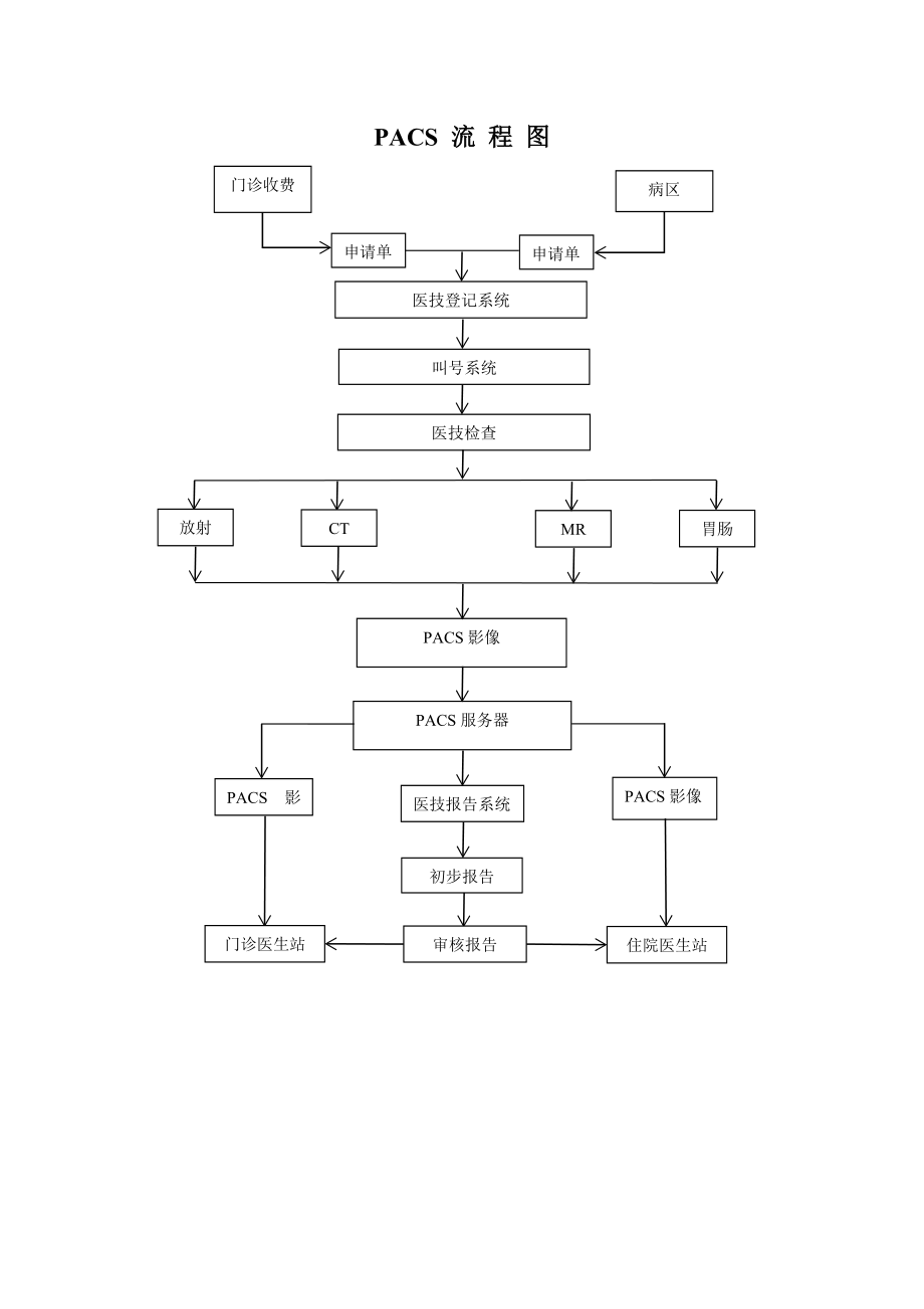 医院Pacs系统工作流程及流程图.doc_第2页