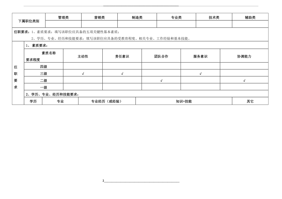 设备维护员职位说明书.doc_第2页