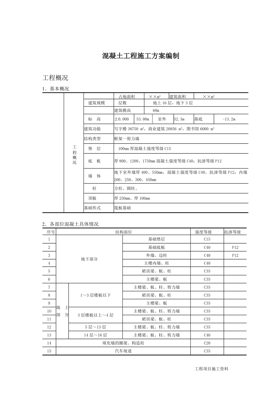 混凝土工程施工组织设计 混凝土工程施工方案.doc_第2页