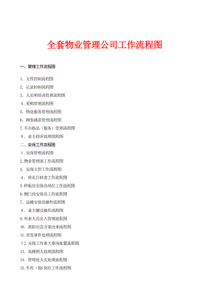 全套物业管理公司工作流程图(word版)81074.doc