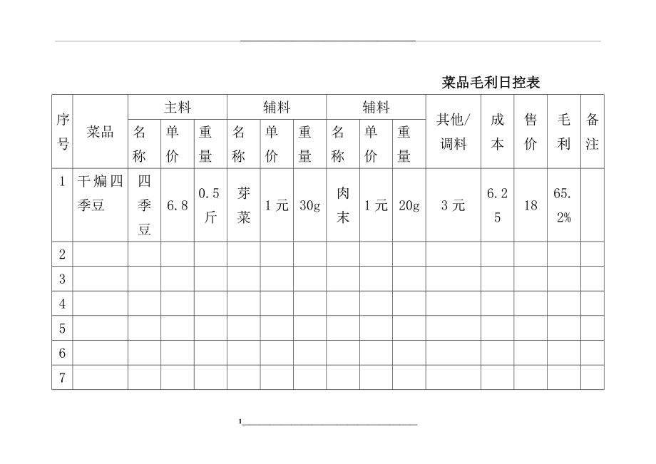 菜品毛利日控表.docx_第1页