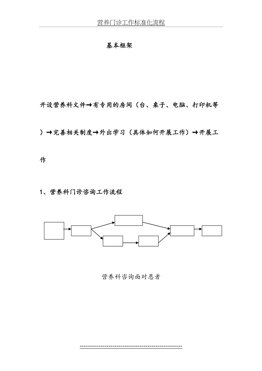 营养科门诊、住院工作流程图.doc_第2页