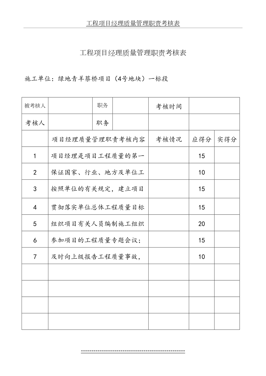 质量管理职责考核表.doc_第2页