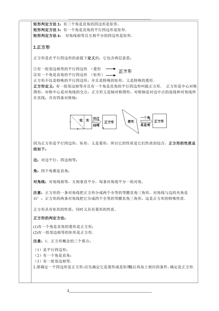 特殊平行四边形知识点总结及题型.doc_第2页