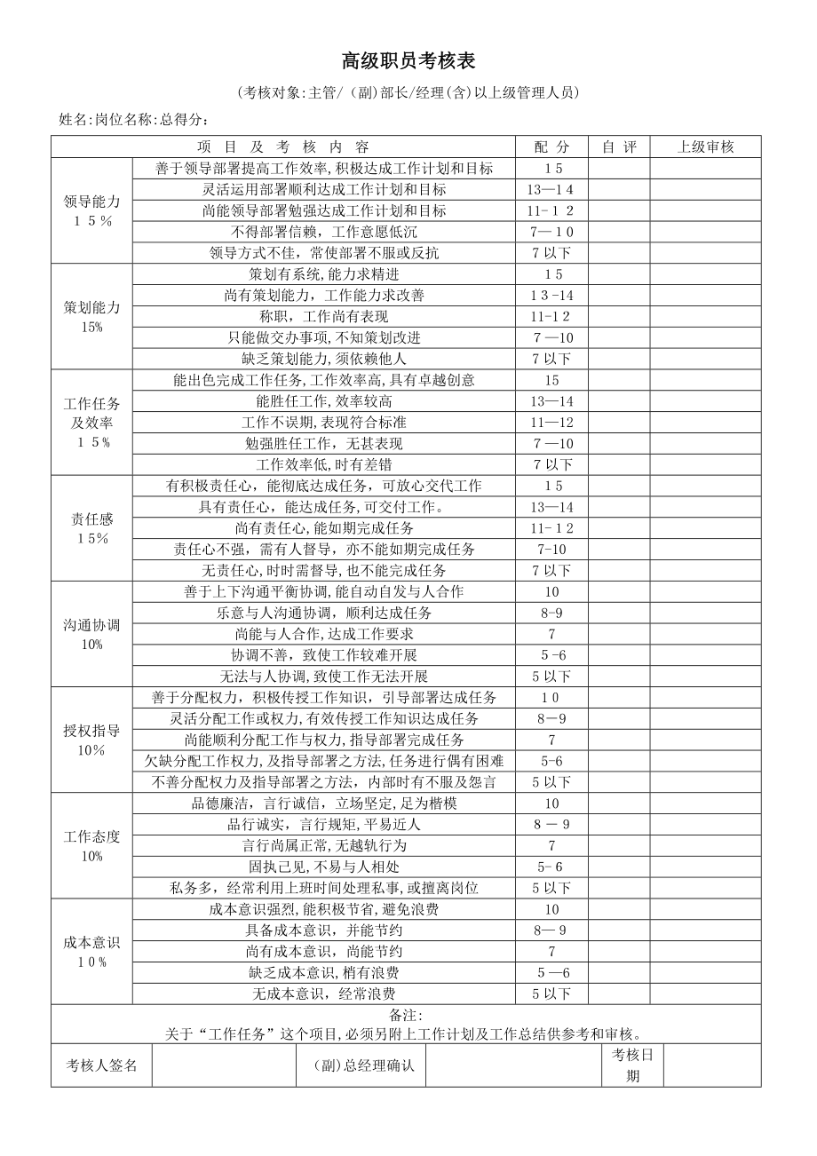 公司各部门绩效考核表汇总13382.doc_第1页