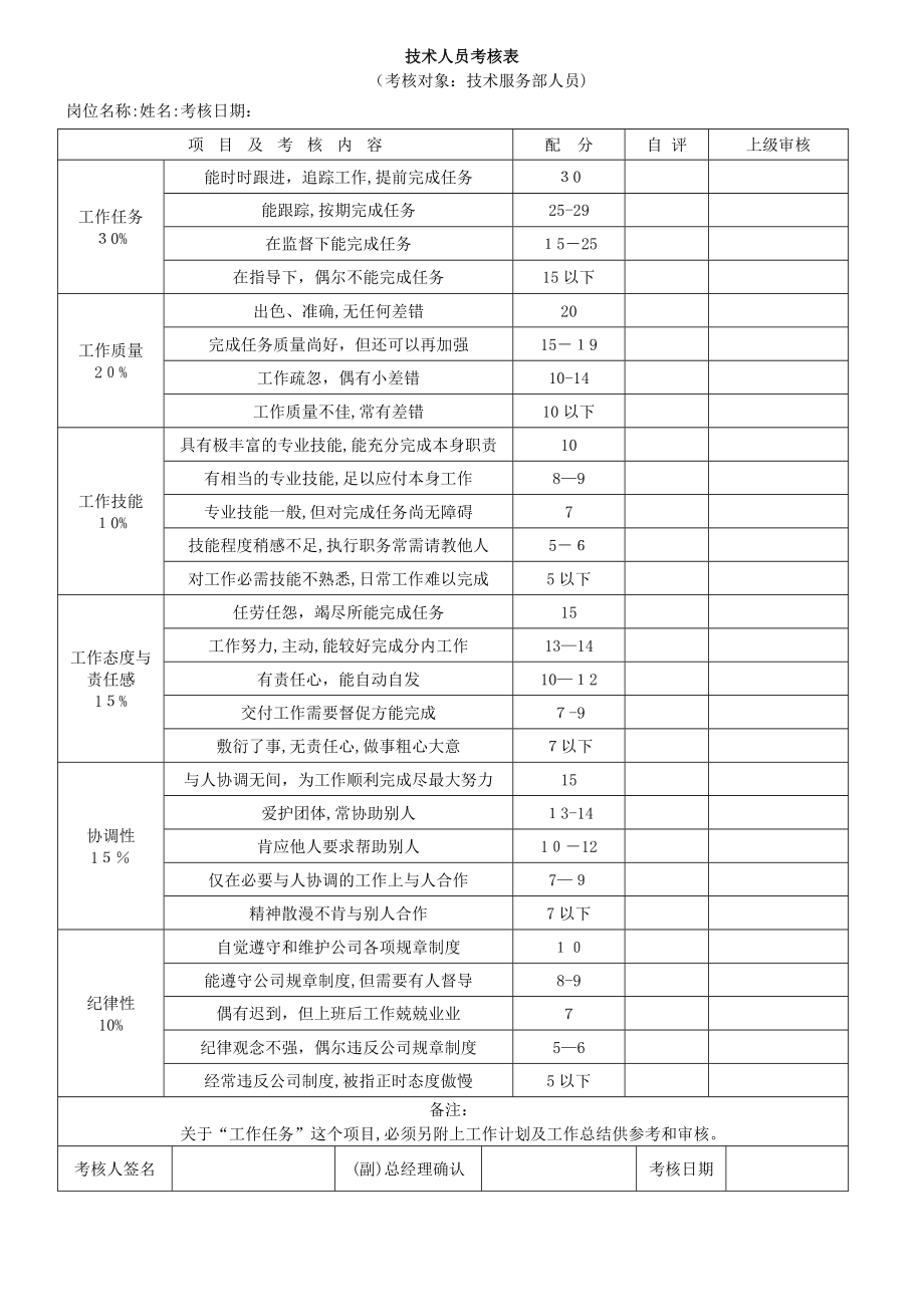 公司各部门绩效考核表汇总13382.doc_第2页